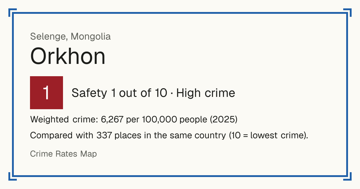 Orkhon, Selenge, Mongolia: Safety 1 out of 10 (High crime). Weighted crime: 6,267 per 100,000 people (2025).