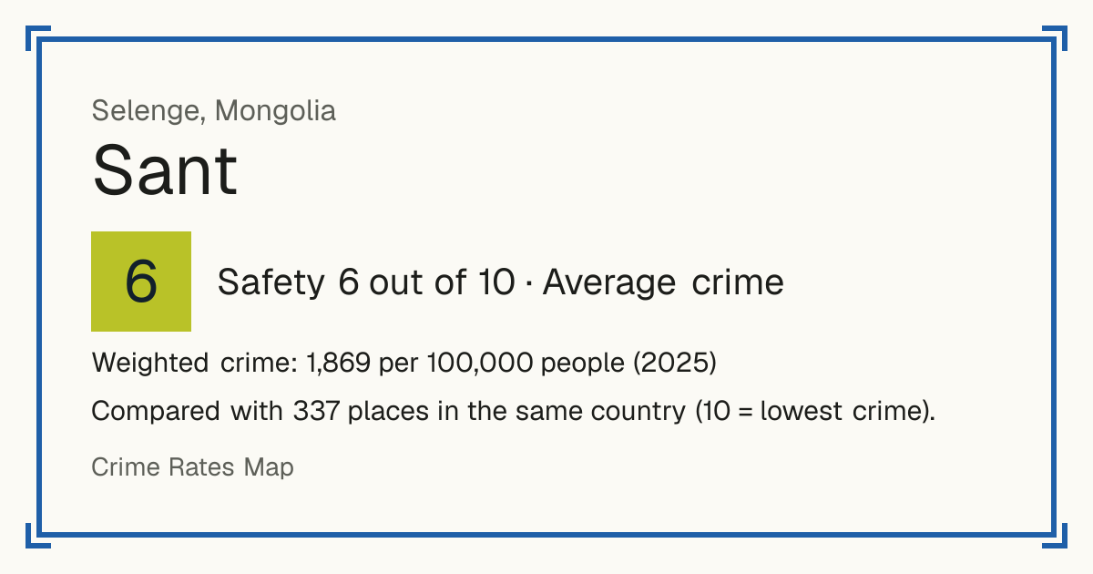 Sant, Selenge, Mongolia: Safety 6 out of 10 (Average crime). Weighted crime: 1,869 per 100,000 people (2025).