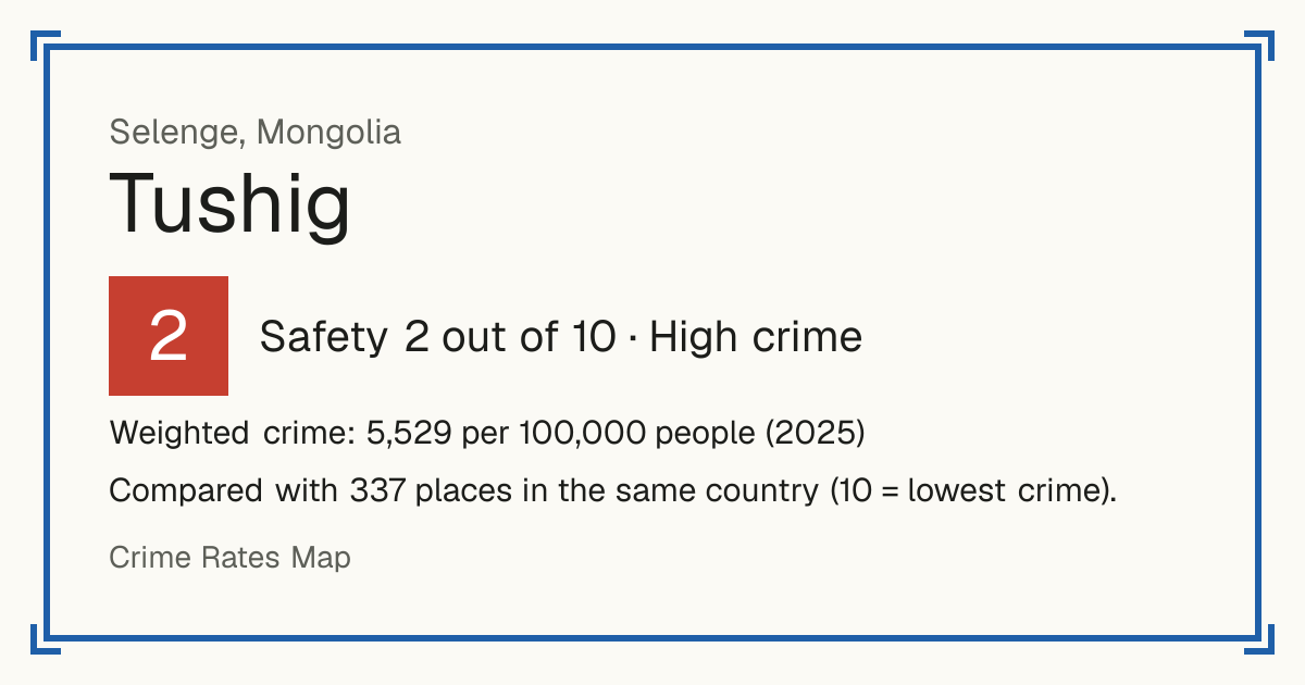 Tushig, Mongolia: Safety 2 out of 10 (High crime). Weighted crime: 5,529 per 100,000 people (2025).