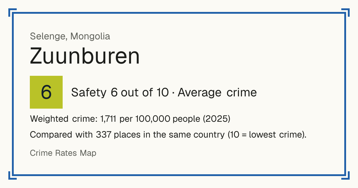Zuunburen, Mongolia: Safety 6 out of 10 (Average crime). Weighted crime: 1,711 per 100,000 people (2025).