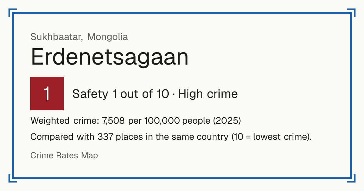 Erdenetsagaan, Mongolia: Safety 1 out of 10 (High crime). Weighted crime: 7,508 per 100,000 people (2025).