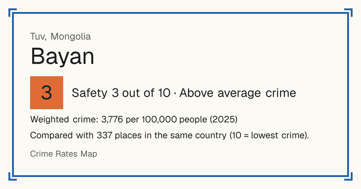 Bayan, Mongolia: Safety 3 out of 10 (Above average crime). Weighted crime: 3,776 per 100,000 people (2025).
