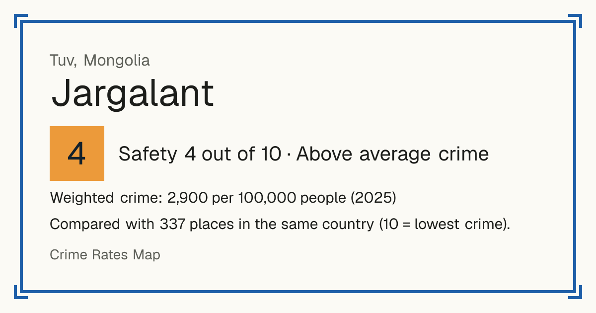 Jargalant, Tuv, Mongolia: Safety 4 out of 10 (Above average crime). Weighted crime: 2,900 per 100,000 people (2025).