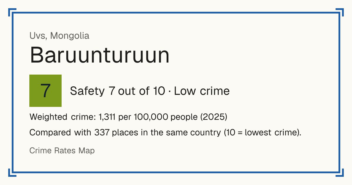 Baruunturuun, Mongolia: Safety 7 out of 10 (Low crime). Weighted crime: 1,311 per 100,000 people (2025).
