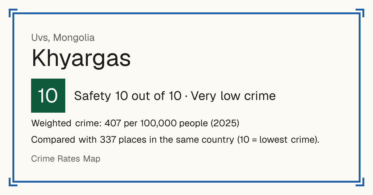 Khyargas, Mongolia: Safety 10 out of 10 (Very low crime). Weighted crime: 407 per 100,000 people (2025).