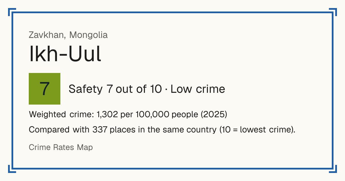 Ikh-Uul, Zavkhan, Mongolia: Safety 7 out of 10 (Low crime). Weighted crime: 1,302 per 100,000 people (2025).