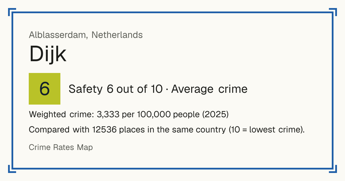 Dijk, Netherlands: Safety 6 out of 10 (Average crime). Weighted crime: 3,333 per 100,000 people (2025).