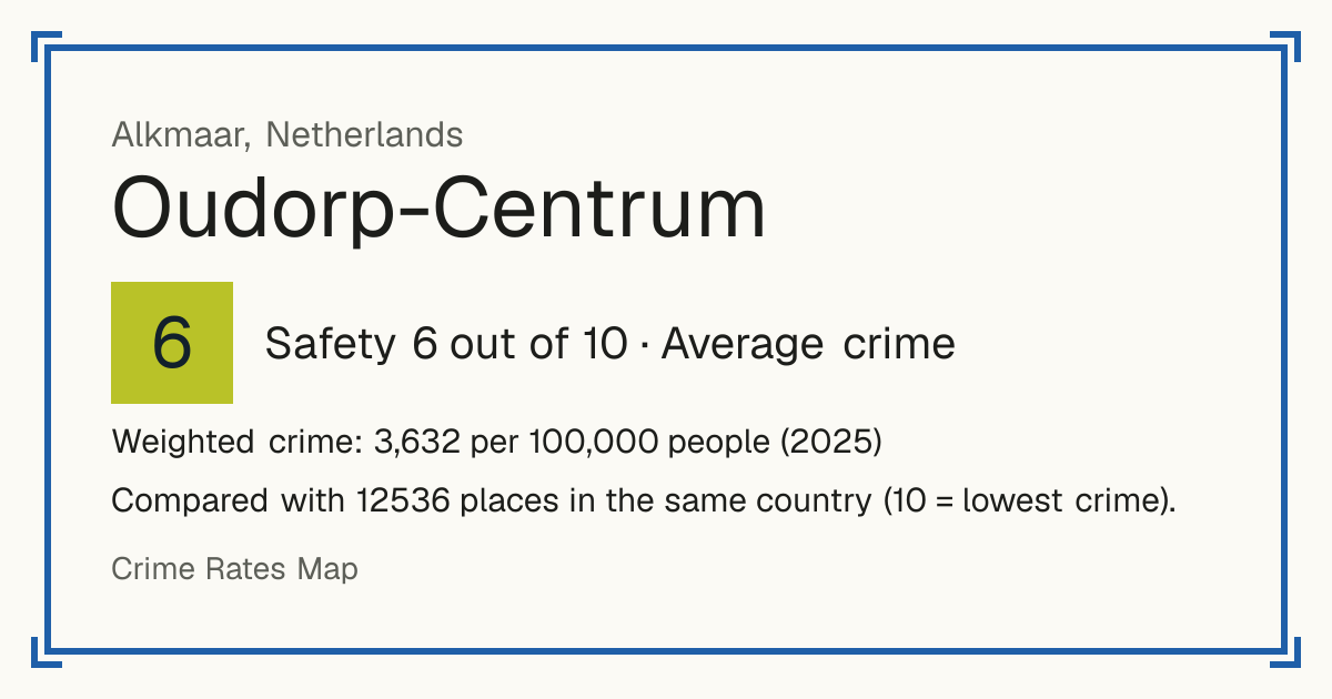 Oudorp-Centrum, Netherlands: Safety 6 out of 10 (Average crime). Weighted crime: 3,632 per 100,000 people (2025).