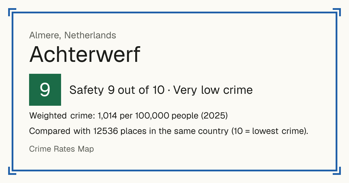 Achterwerf, Netherlands: Safety 9 out of 10 (Very low crime). Weighted crime: 1,014 per 100,000 people (2025).