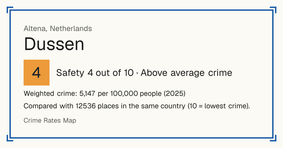 Dussen, Netherlands: Safety 4 out of 10 (Above average crime). Weighted crime: 5,147 per 100,000 people (2025).