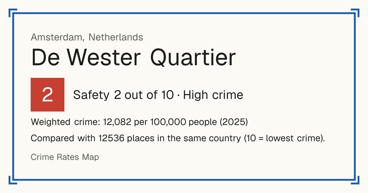 De Wester Quartier, Netherlands: Safety 2 out of 10 (High crime). Weighted crime: 12,082 per 100,000 people (2025).
