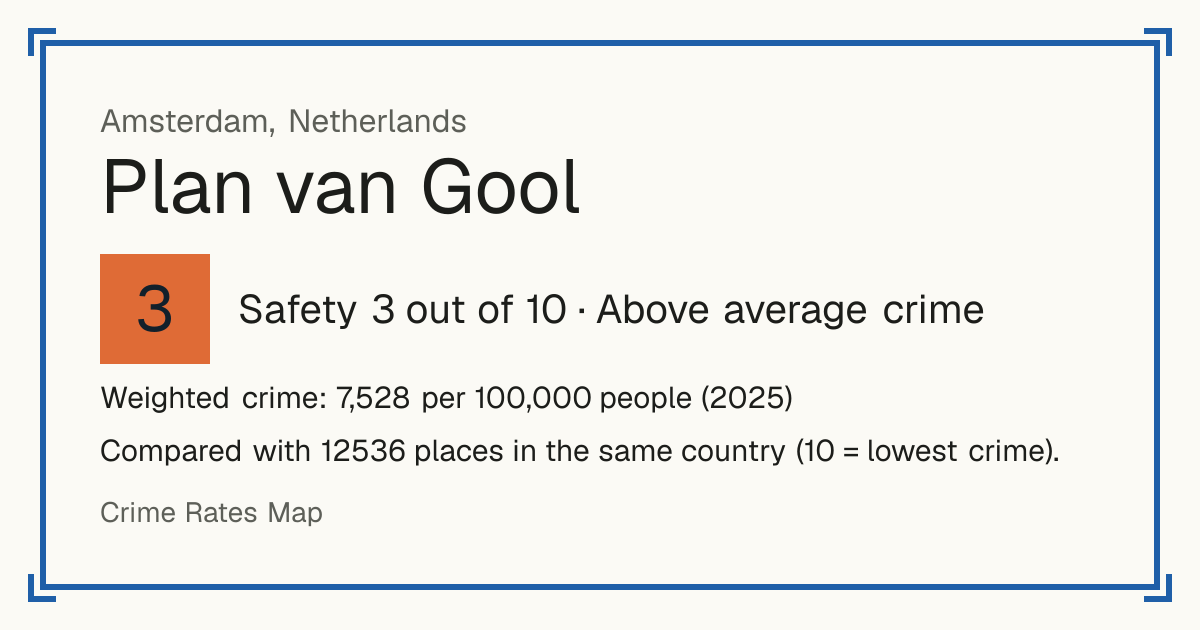 Plan van Gool, Netherlands: Safety 3 out of 10 (Above average crime). Weighted crime: 7,528 per 100,000 people (2025).