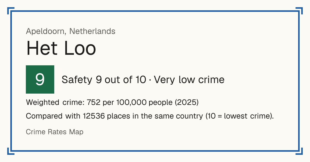 Het Loo, Apeldoorn, Netherlands: Safety 9 out of 10 (Very low crime). Weighted crime: 752 per 100,000 people (2025).