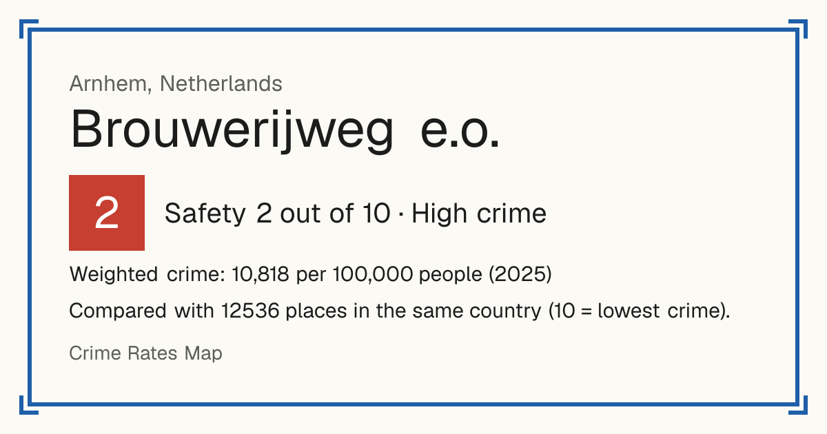 Brouwerijweg e.o., Netherlands: Safety 2 out of 10 (High crime). Weighted crime: 10,818 per 100,000 people (2025).