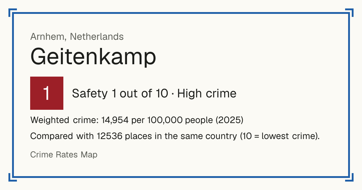 Geitenkamp, Netherlands: Safety 1 out of 10 (High crime). Weighted crime: 14,954 per 100,000 people (2025).
