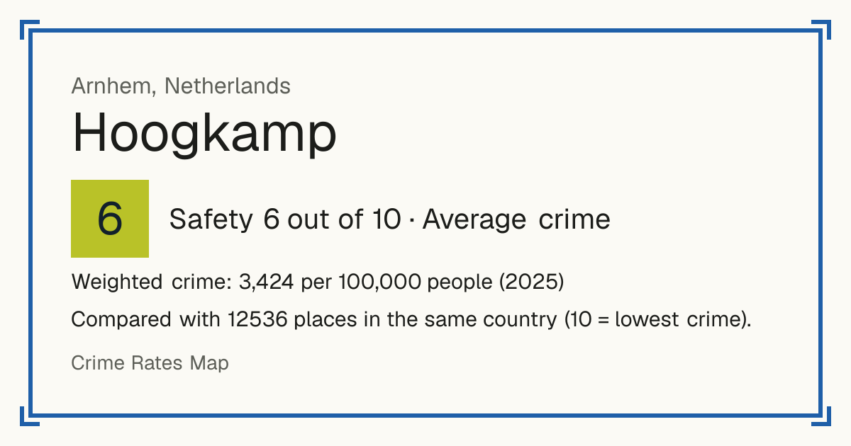 Hoogkamp, Netherlands: Safety 6 out of 10 (Average crime). Weighted crime: 3,424 per 100,000 people (2025).