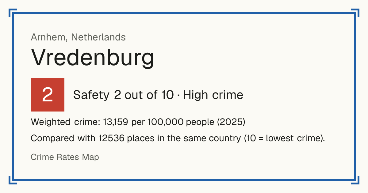 Vredenburg, Netherlands: Safety 2 out of 10 (High crime). Weighted crime: 13,159 per 100,000 people (2025).