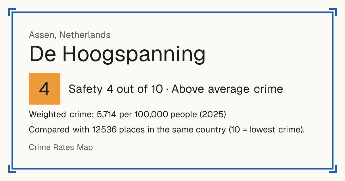 De Hoogspanning, Netherlands: Safety 4 out of 10 (Above average crime). Weighted crime: 5,714 per 100,000 people (2025).