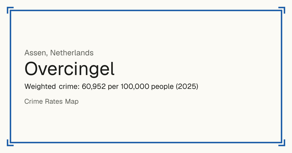 Overcingel, Netherlands: Weighted crime: 60,952 per 100,000 people (2025).
