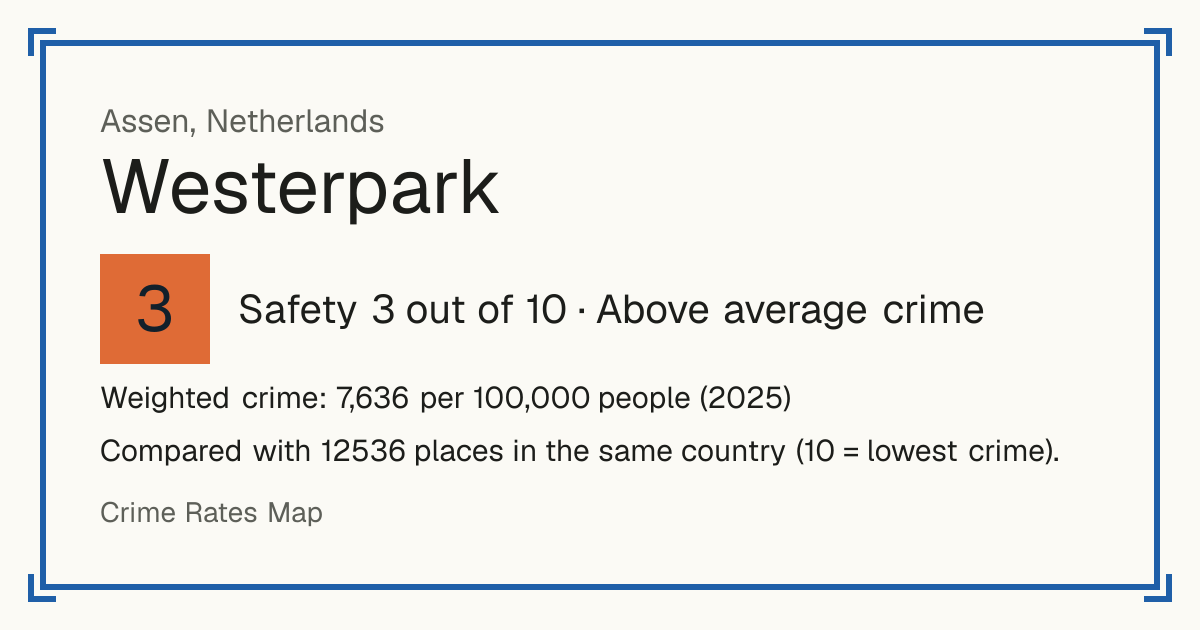 Westerpark, Assen, Netherlands: Safety 3 out of 10 (Above average crime). Weighted crime: 7,636 per 100,000 people (2025).
