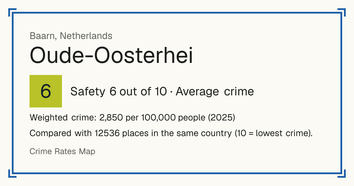 Oude-Oosterhei, Netherlands: Safety 6 out of 10 (Average crime). Weighted crime: 2,850 per 100,000 people (2025).
