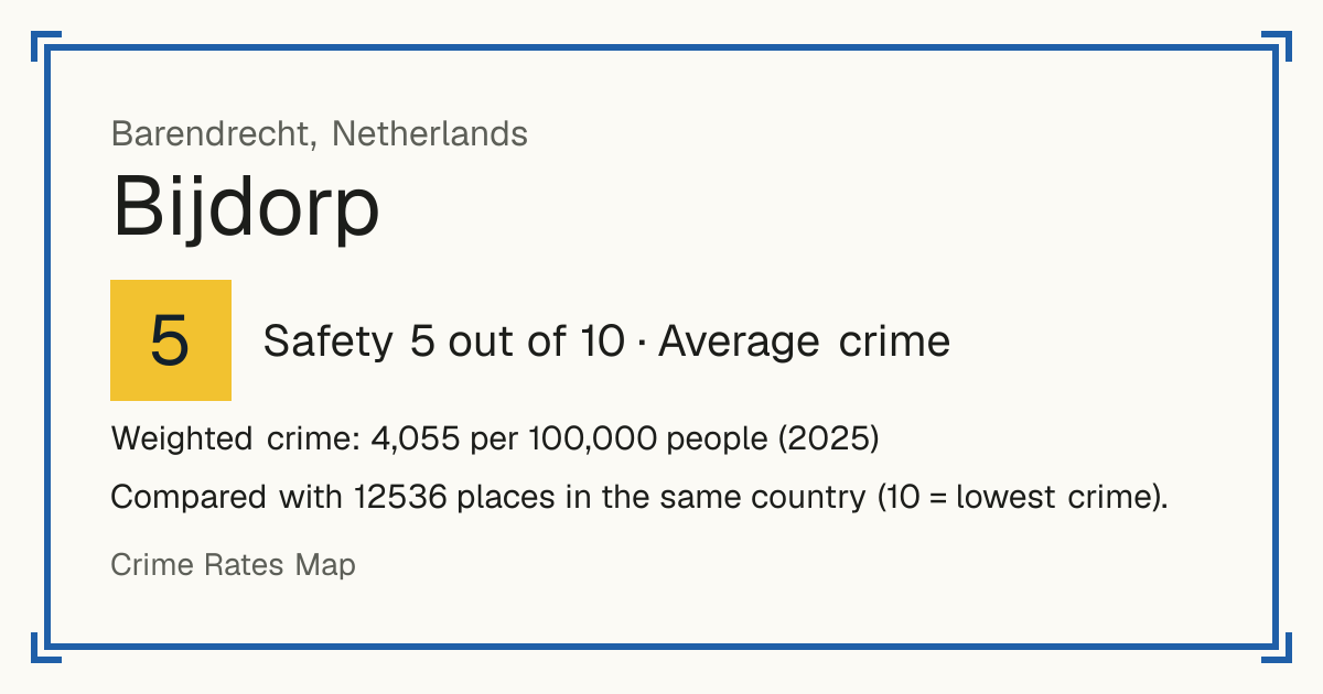 Bijdorp, Barendrecht, Netherlands: Safety 5 out of 10 (Average crime). Weighted crime: 4,055 per 100,000 people (2025).
