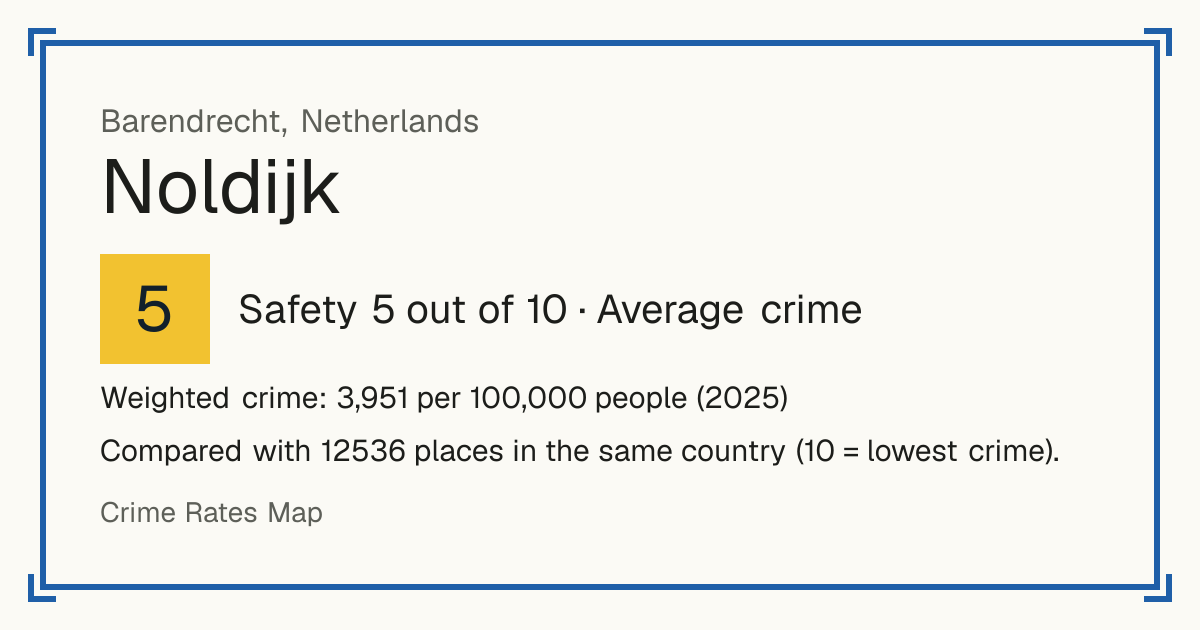 Noldijk, Netherlands: Safety 5 out of 10 (Average crime). Weighted crime: 3,951 per 100,000 people (2025).