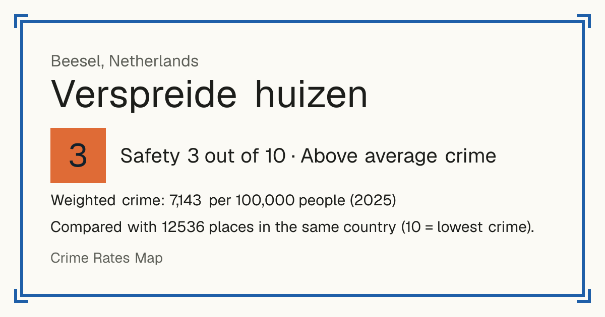 Verspreide huizen, Beesel, Netherlands: Safety 3 out of 10 (Above average crime). Weighted crime: 7,143 per 100,000 people (2025).