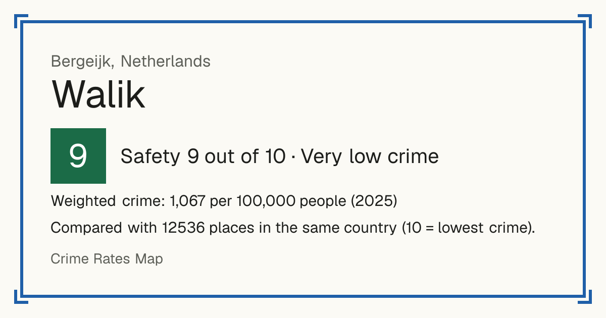 Walik, Netherlands: Safety 9 out of 10 (Very low crime). Weighted crime: 1,067 per 100,000 people (2025).