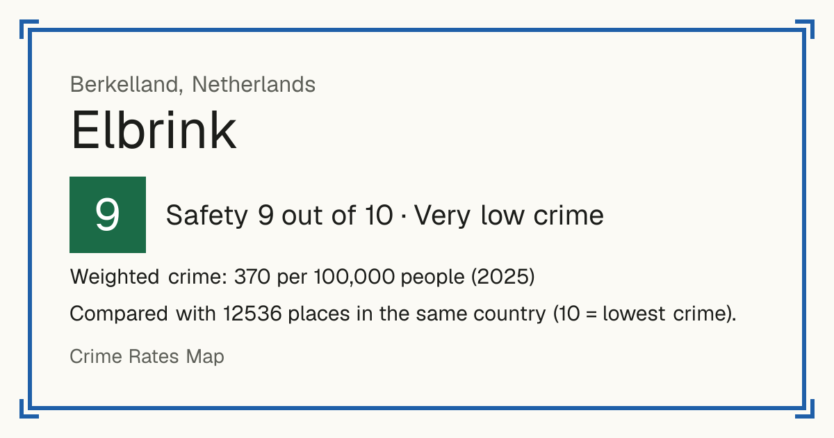 Elbrink, Netherlands: Safety 9 out of 10 (Very low crime). Weighted crime: 370 per 100,000 people (2025).