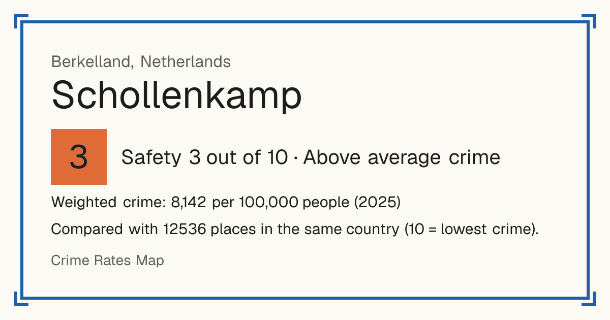 Schollenkamp, Netherlands: Safety 3 out of 10 (Above average crime). Weighted crime: 8,142 per 100,000 people (2025).