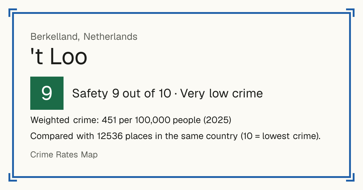 't Loo, Berkelland, Netherlands: Safety 9 out of 10 (Very low crime). Weighted crime: 451 per 100,000 people (2025).