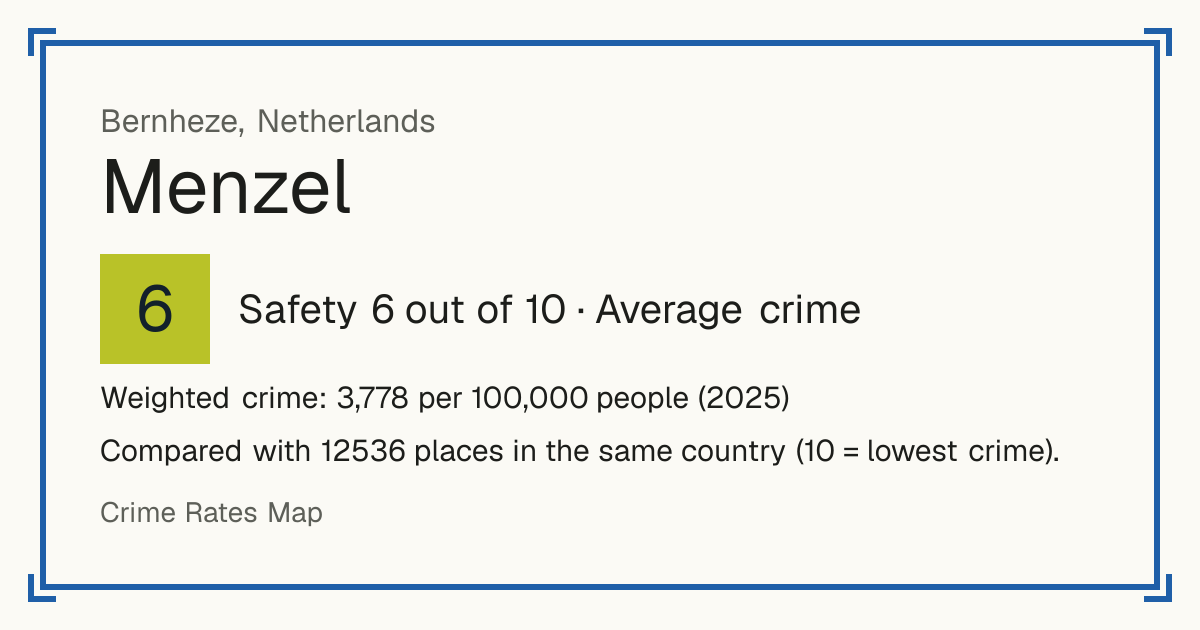 Menzel, Netherlands: Safety 6 out of 10 (Average crime). Weighted crime: 3,778 per 100,000 people (2025).