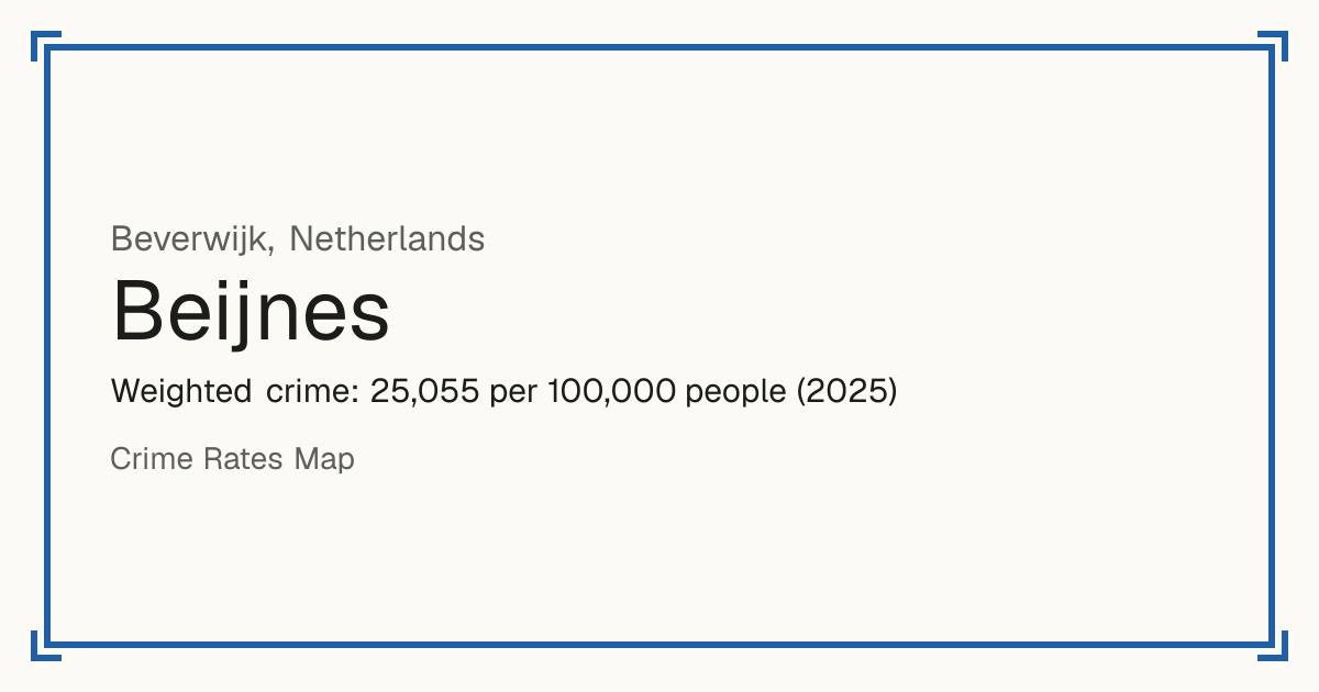 Beijnes, Netherlands: Weighted crime: 25,055 per 100,000 people (2025).