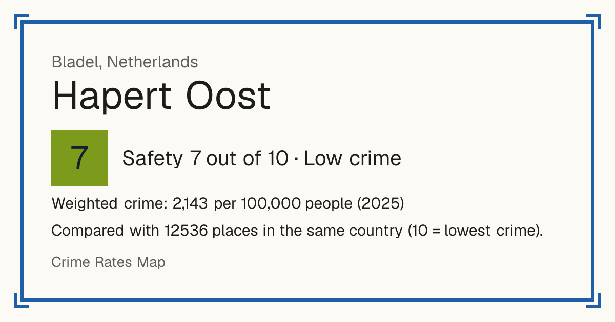 Hapert Oost, Netherlands: Safety 7 out of 10 (Low crime). Weighted crime: 2,143 per 100,000 people (2025).