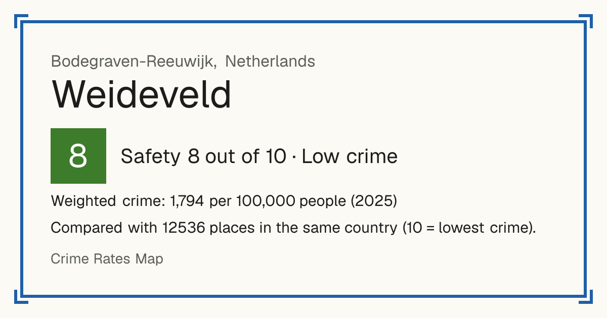 Weideveld, Netherlands: Safety 8 out of 10 (Low crime). Weighted crime: 1,794 per 100,000 people (2025).