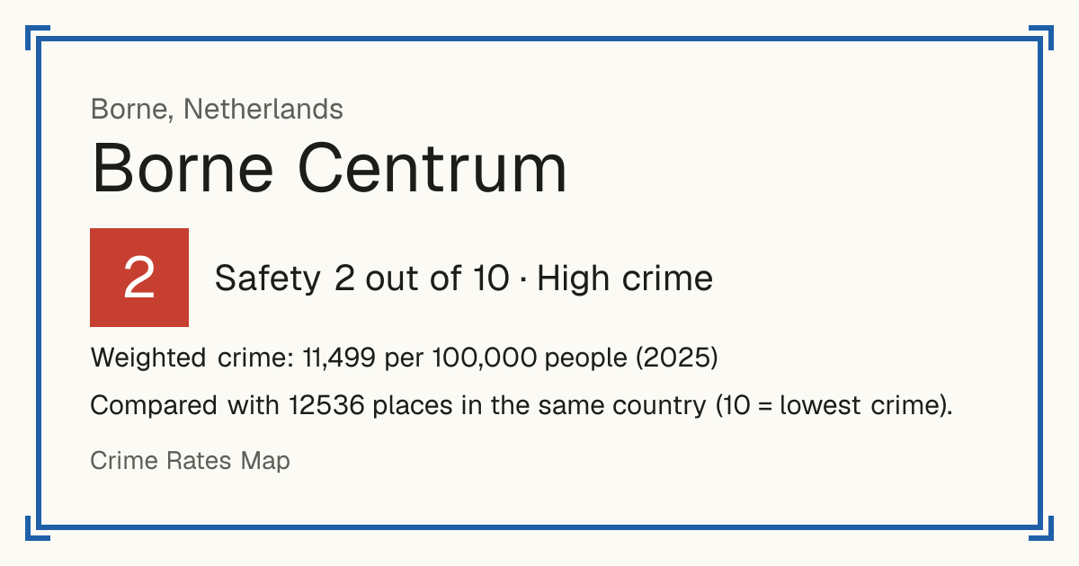 Borne Centrum, Netherlands: Safety 2 out of 10 (High crime). Weighted crime: 11,499 per 100,000 people (2025).