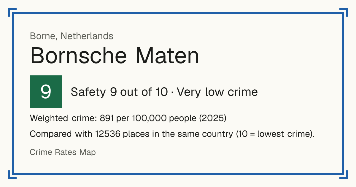 Bornsche Maten, Netherlands: Safety 9 out of 10 (Very low crime). Weighted crime: 891 per 100,000 people (2025).