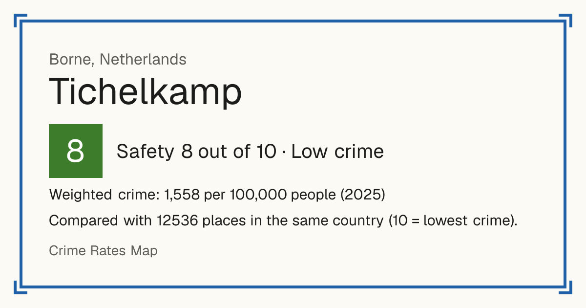 Tichelkamp, Netherlands: Safety 8 out of 10 (Low crime). Weighted crime: 1,558 per 100,000 people (2025).