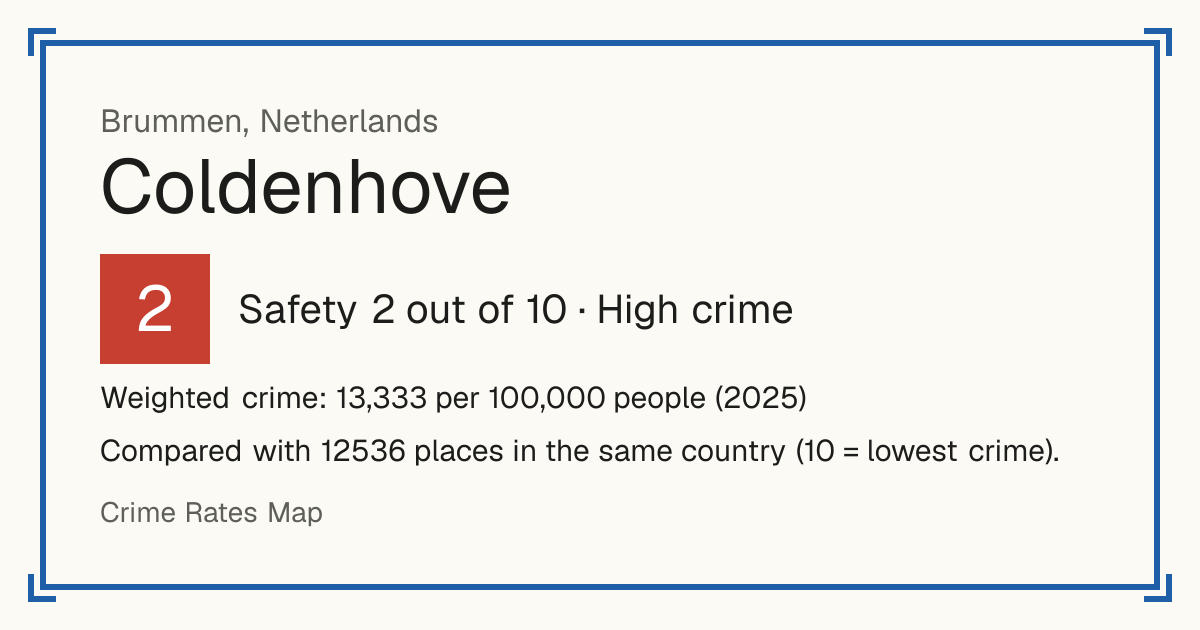 Coldenhove, Netherlands: Safety 2 out of 10 (High crime). Weighted crime: 13,333 per 100,000 people (2025).