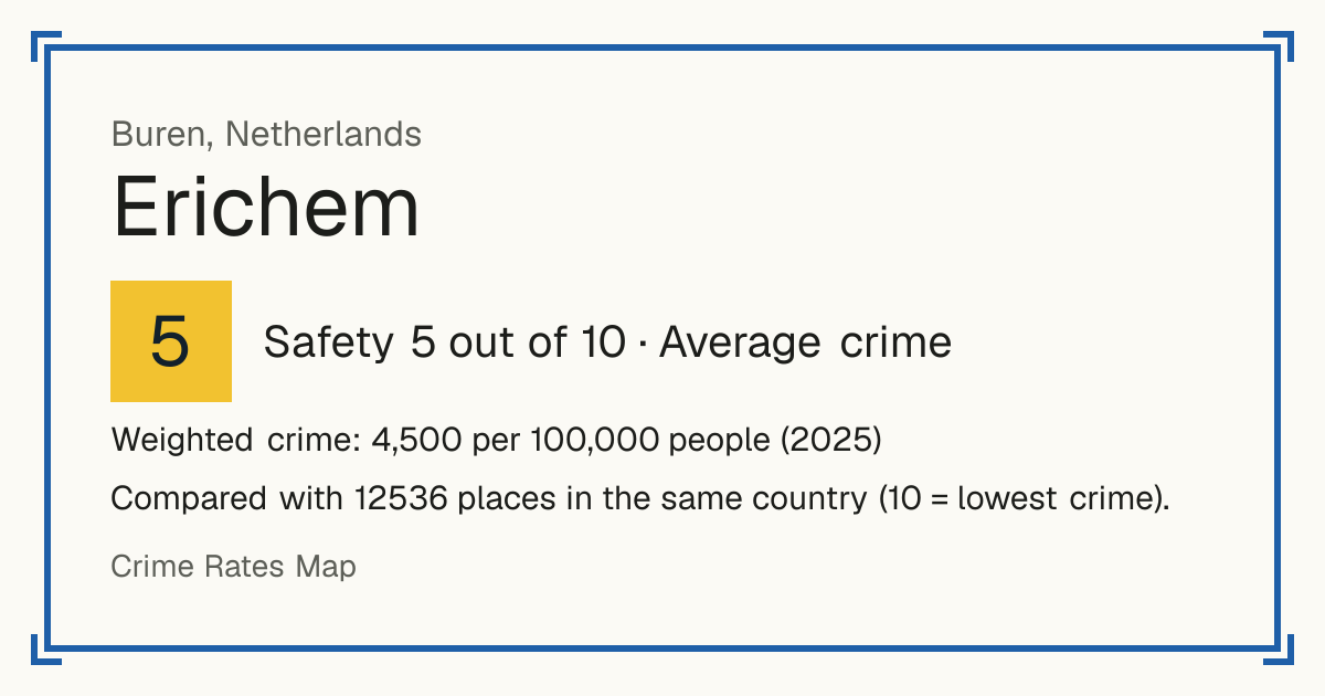 Erichem, Netherlands: Safety 5 out of 10 (Average crime). Weighted crime: 4,500 per 100,000 people (2025).