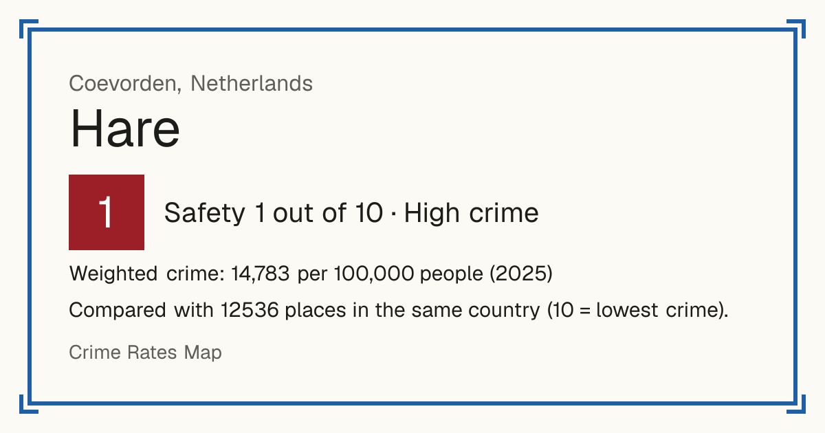 Hare, Netherlands: Safety 1 out of 10 (High crime). Weighted crime: 14,783 per 100,000 people (2025).