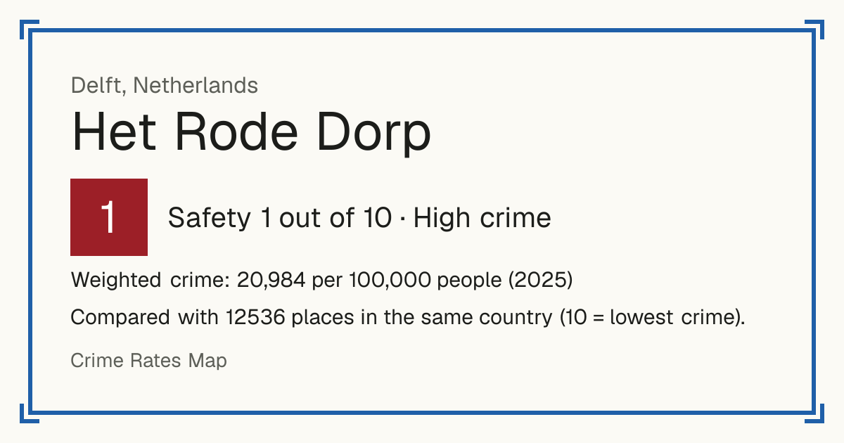 Het Rode Dorp, Delft, Netherlands: Safety 1 out of 10 (High crime). Weighted crime: 20,984 per 100,000 people (2025).