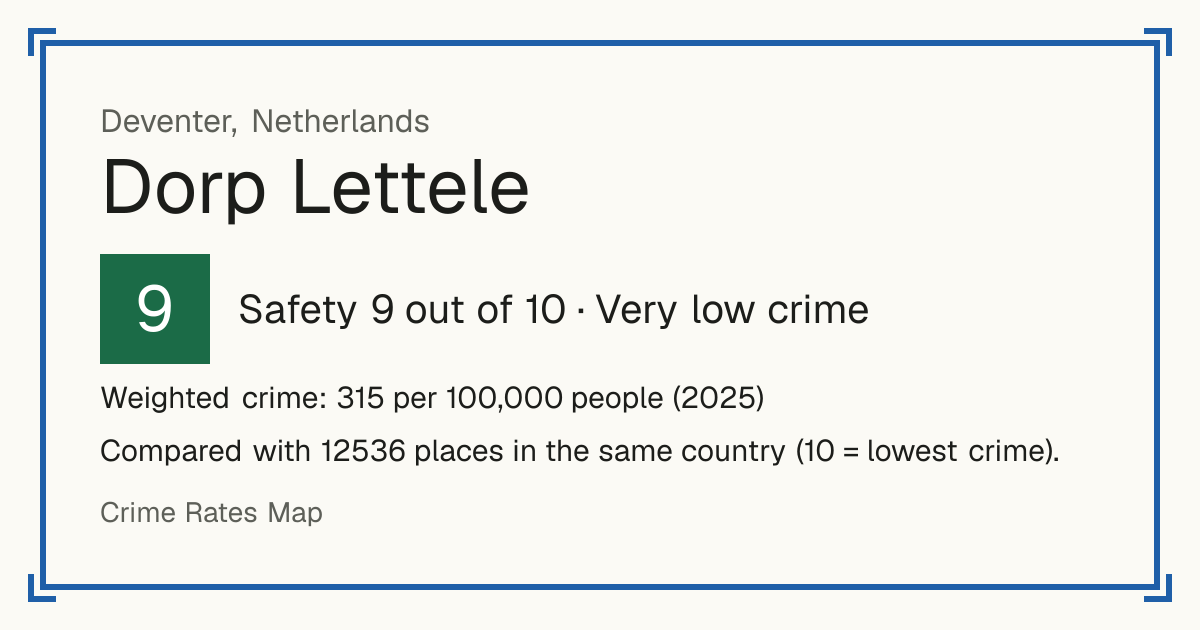 Dorp Lettele, Netherlands: Safety 9 out of 10 (Very low crime). Weighted crime: 315 per 100,000 people (2025).