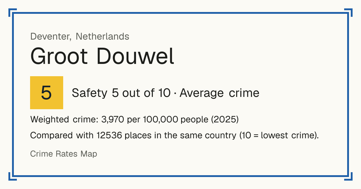 Groot Douwel, Netherlands: Safety 5 out of 10 (Average crime). Weighted crime: 3,970 per 100,000 people (2025).