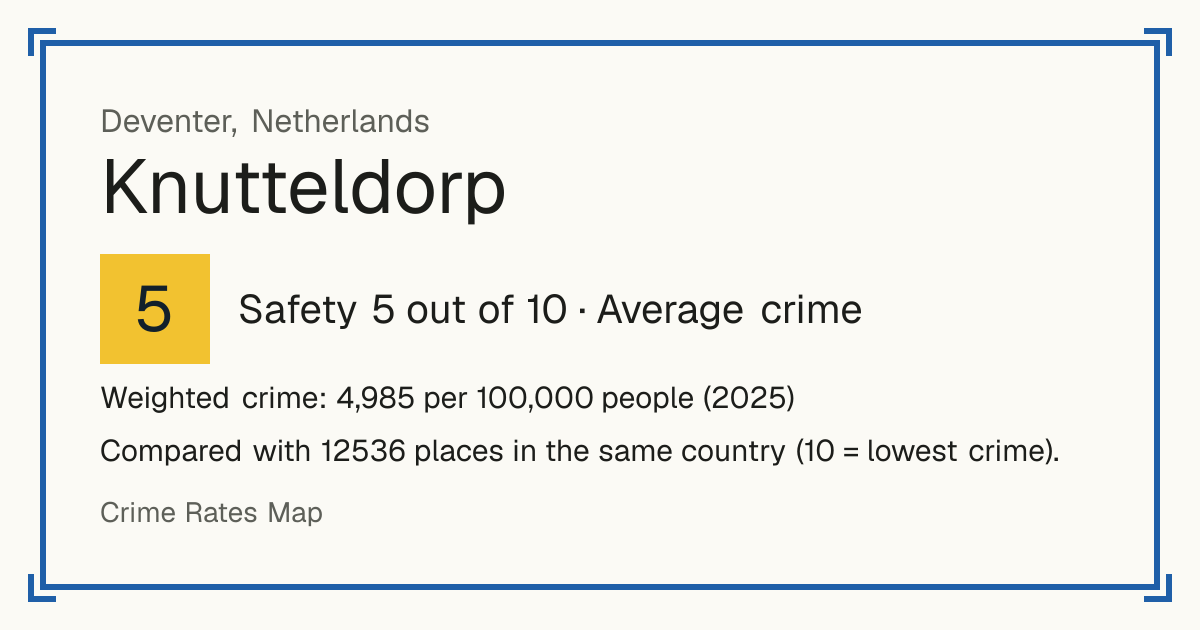Knutteldorp, Netherlands: Safety 5 out of 10 (Average crime). Weighted crime: 4,985 per 100,000 people (2025).