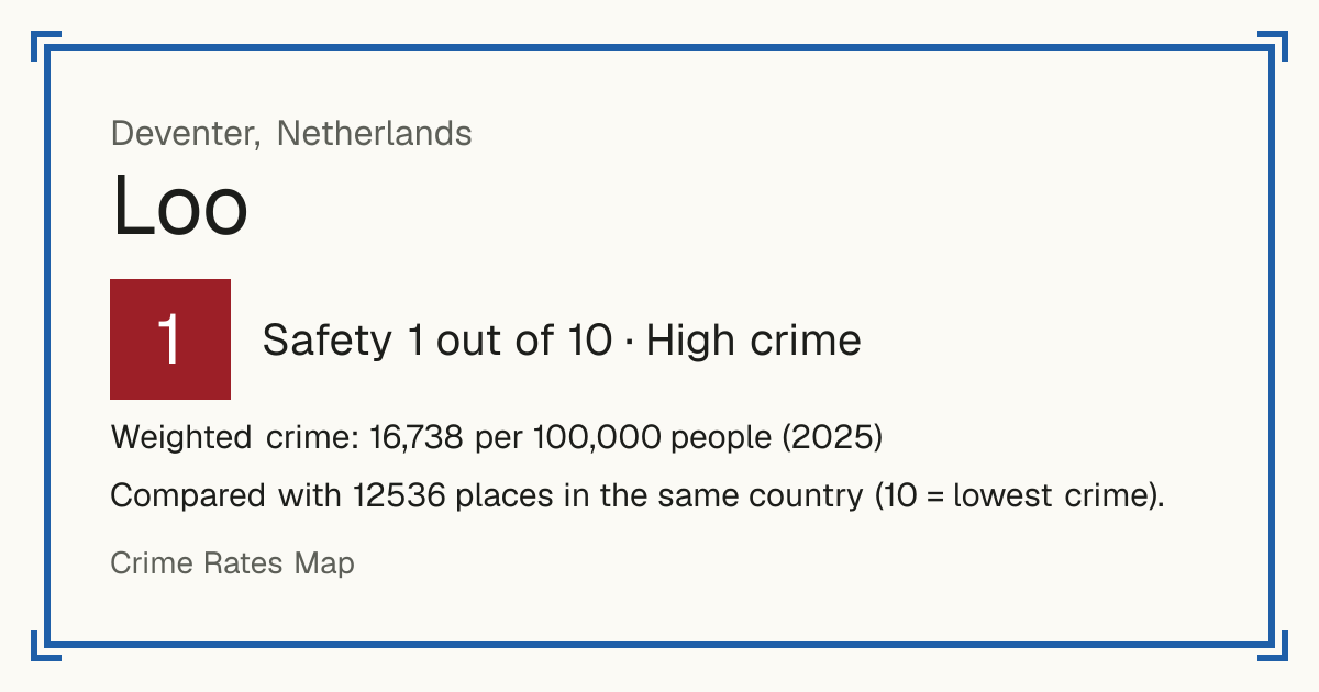 Loo, Deventer, Netherlands: Safety 1 out of 10 (High crime). Weighted crime: 16,738 per 100,000 people (2025).