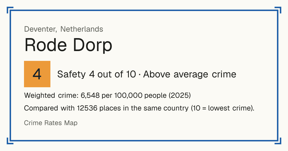Rode Dorp, Deventer, Netherlands: Safety 4 out of 10 (Above average crime). Weighted crime: 6,548 per 100,000 people (2025).