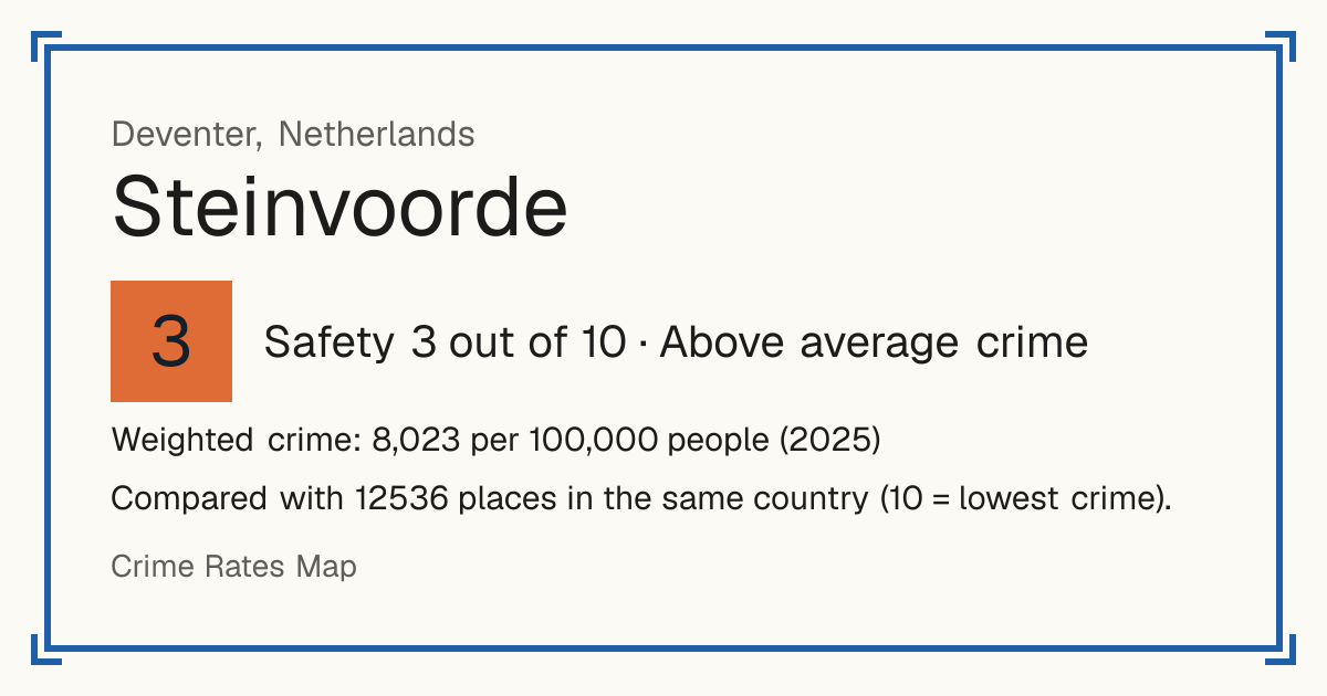 Steinvoorde, Netherlands: Safety 3 out of 10 (Above average crime). Weighted crime: 8,023 per 100,000 people (2025).