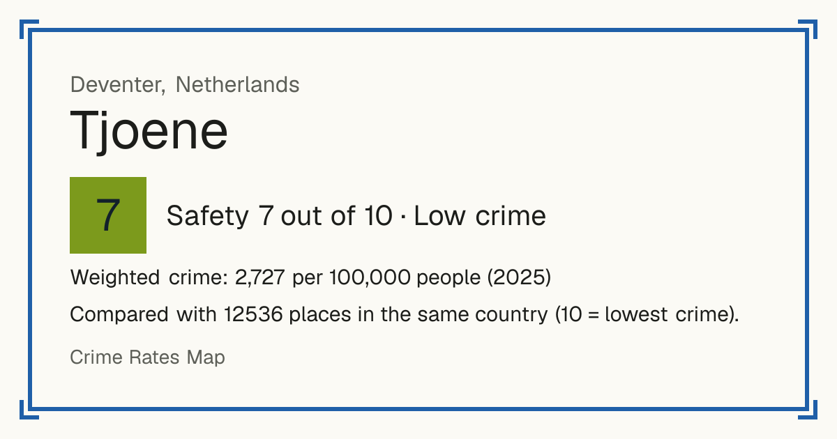 Tjoene, Netherlands: Safety 7 out of 10 (Low crime). Weighted crime: 2,727 per 100,000 people (2025).